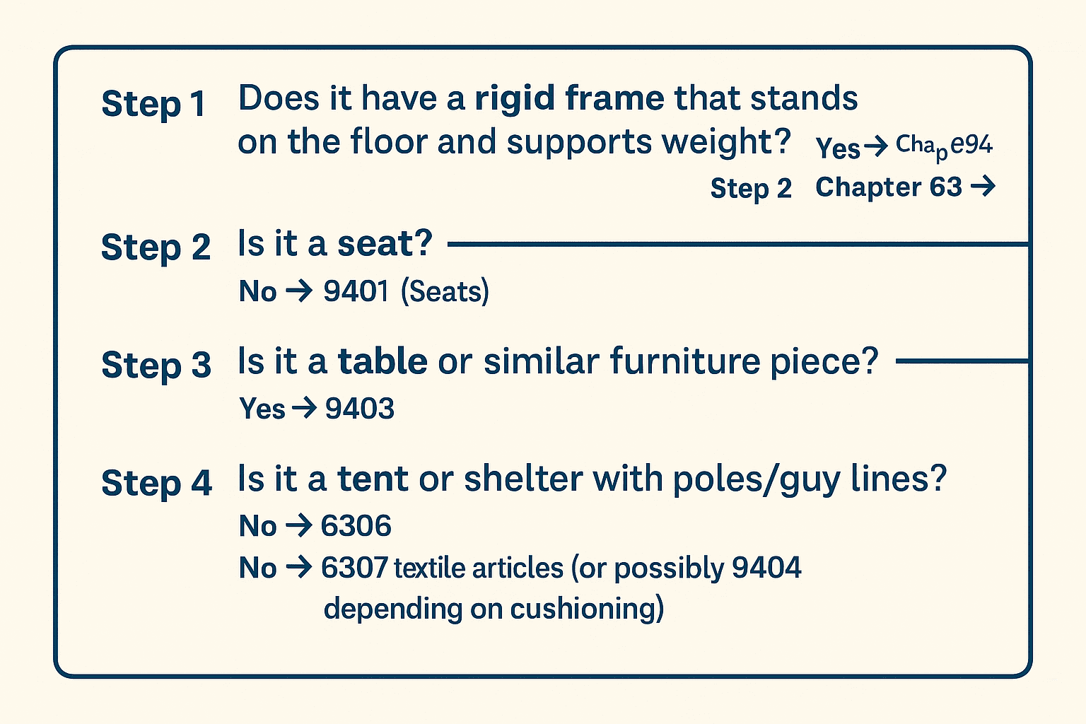 camping hammock textile sling vs furniture frame